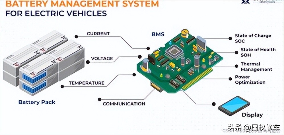 换电瓶复杂吗_换电瓶可以用多久_电瓶车换电池